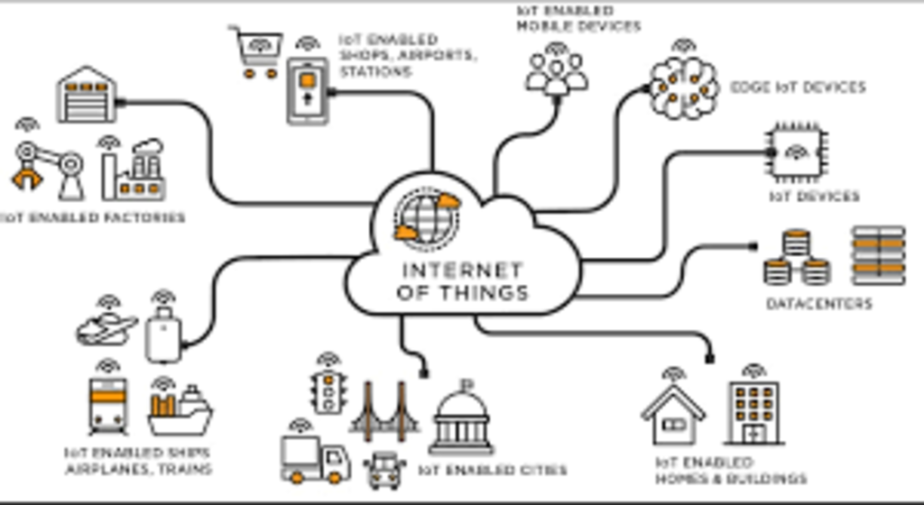Initiation L Internet Des Objets YoupiLab Education